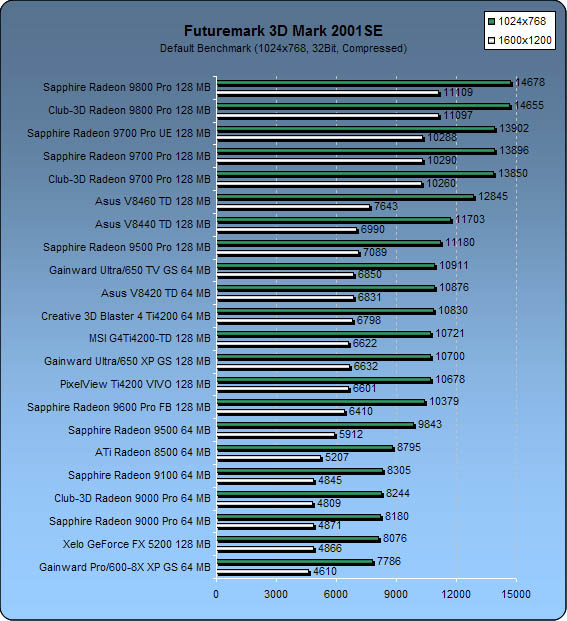 http://www.hardware-mag.de/artikel/benchmarks/grafikkarten/1/3dmark2001se_big.jpg