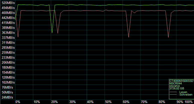 Der AS SSD Kompressions Benchmark zeigt das Verhalten des SSD-Controllers.