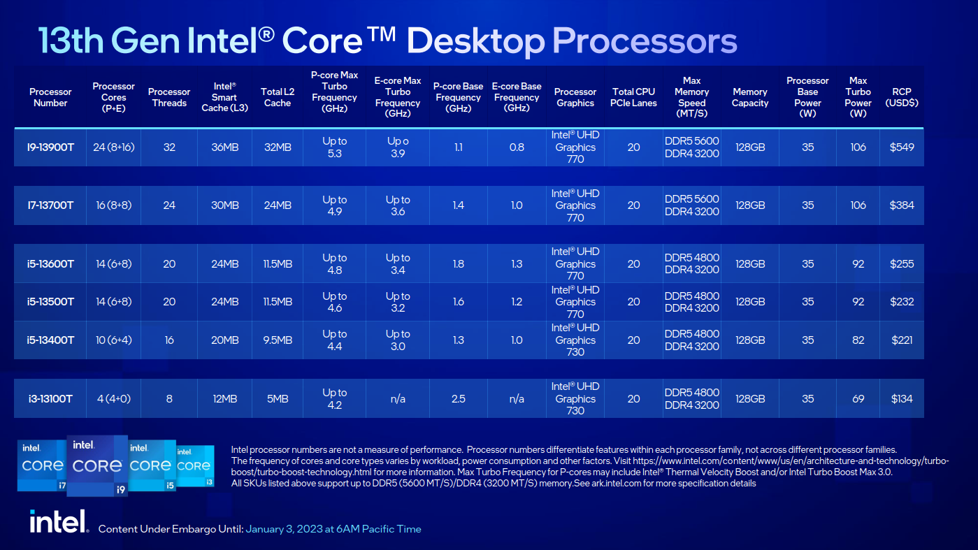 Weitere Modelle seit Januar 2023, Fortsetzung (Bildquelle: Intel)