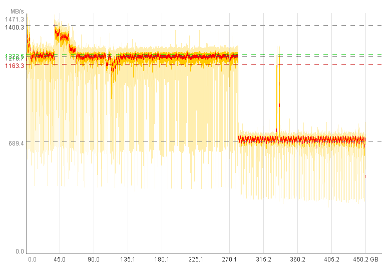 Praxistest zum Thema SLC-Caching (SsdSlowMark).