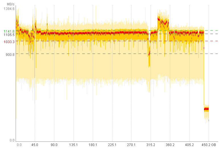 Praxistest zum Thema SLC-Caching (SsdSlowMark).