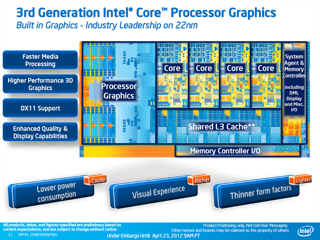 Intel core graphics driver