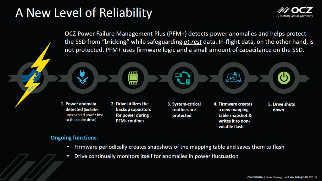 Die Funktionsweise von Power Failure Management Plus (PFM+).