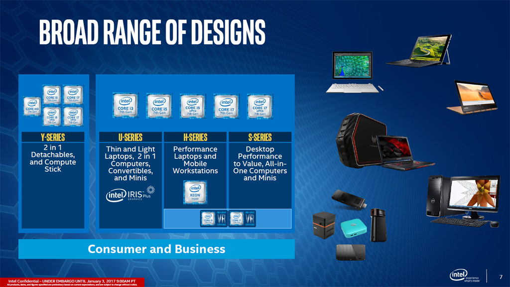 Y, U, H und S heißen die CPU-Serien innerhalb der 7. Core-Generation von Intel.