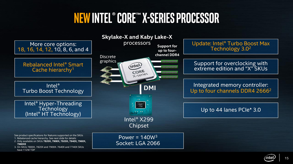 Die Eckdaten der neuen Core-X-Prozessoren auf einen Blick.