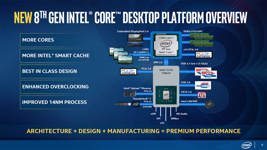 Die neue Intel Destop-Plattform auf einen Blick.
