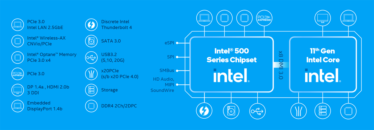 Als Chipsatz für die aufpolierten Core-CPUs kommt die 500er-Familie zum Einsatz (Bildquelle: Intel)