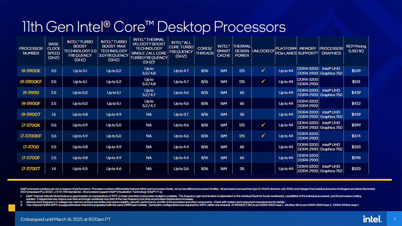 Intel Core i9 und i7 mit Rocket Lake (Bildquelle: Intel)
