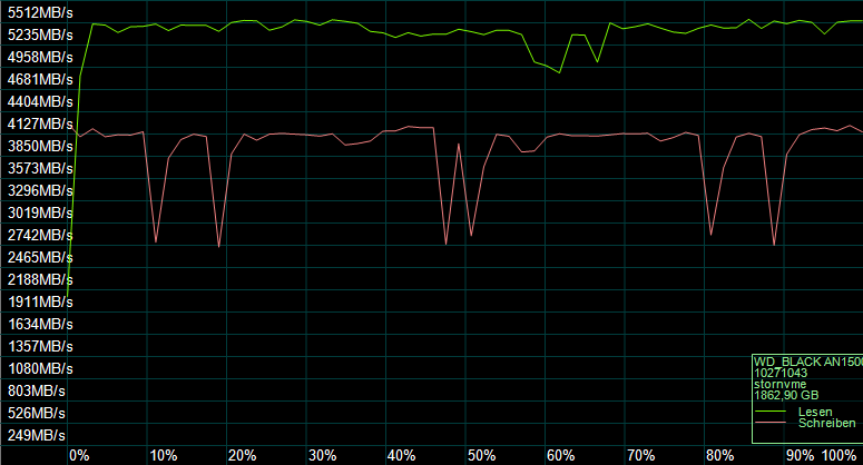 Der AS SSD Kompressions Benchmark zeigt das Verhalten des SSD-Controllers.