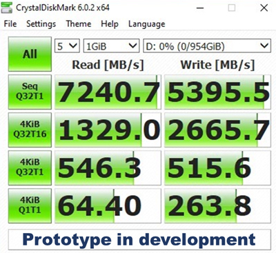Prototyp Benchmark