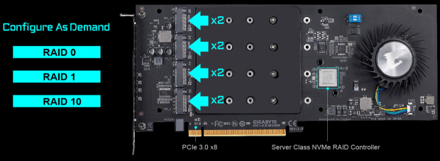 Gigabyte AORUS RAID SSD