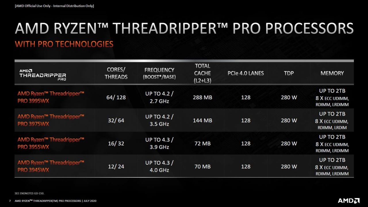 AMD stellt vier Threadripper PRO Modelle vor