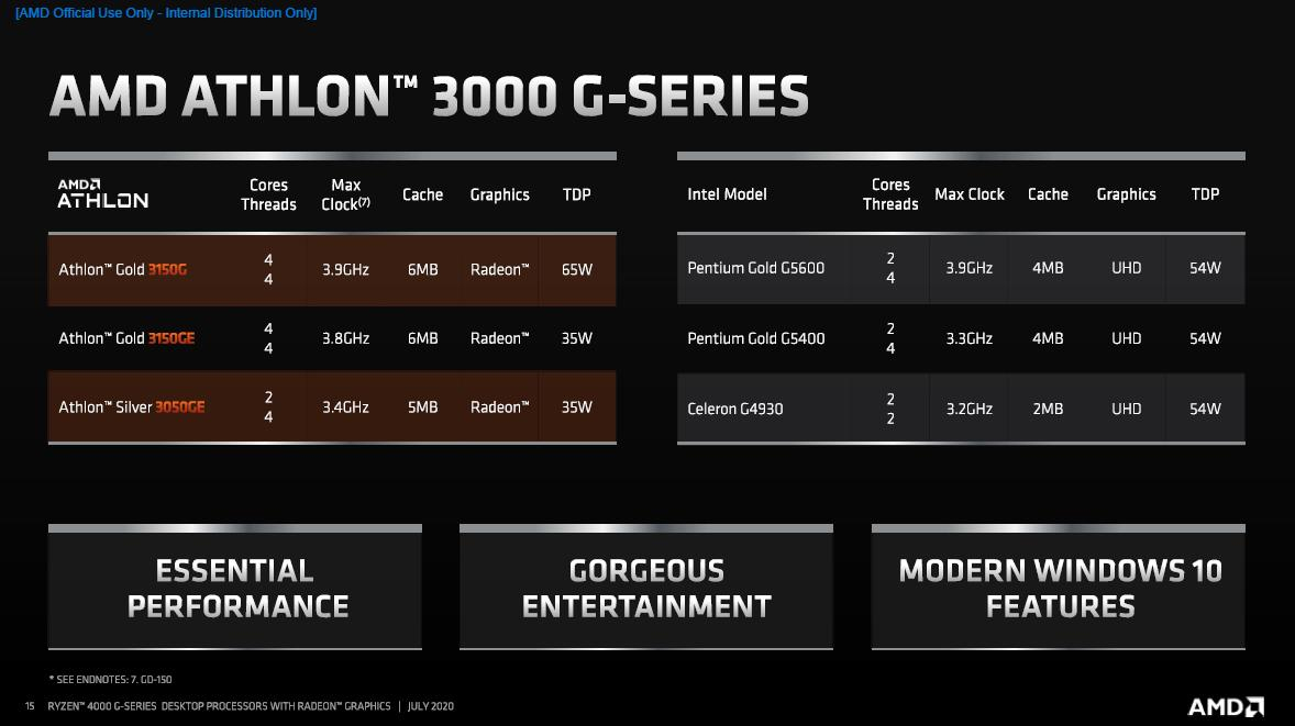 Die neuen Athlon 3000 Modelle im Überblick