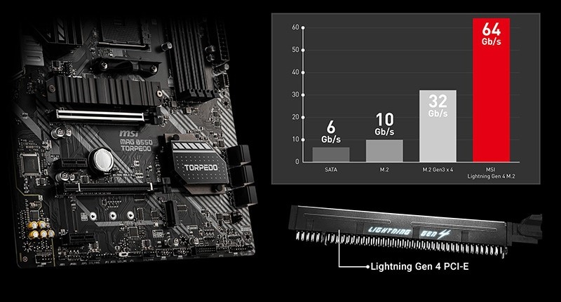 MSI MAG B550 TORPEDO