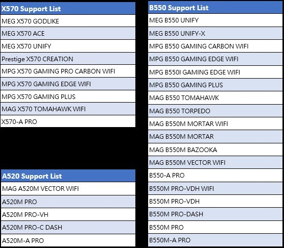 Unterstützte MSI-Mainboards (Bildquelle: MSI)