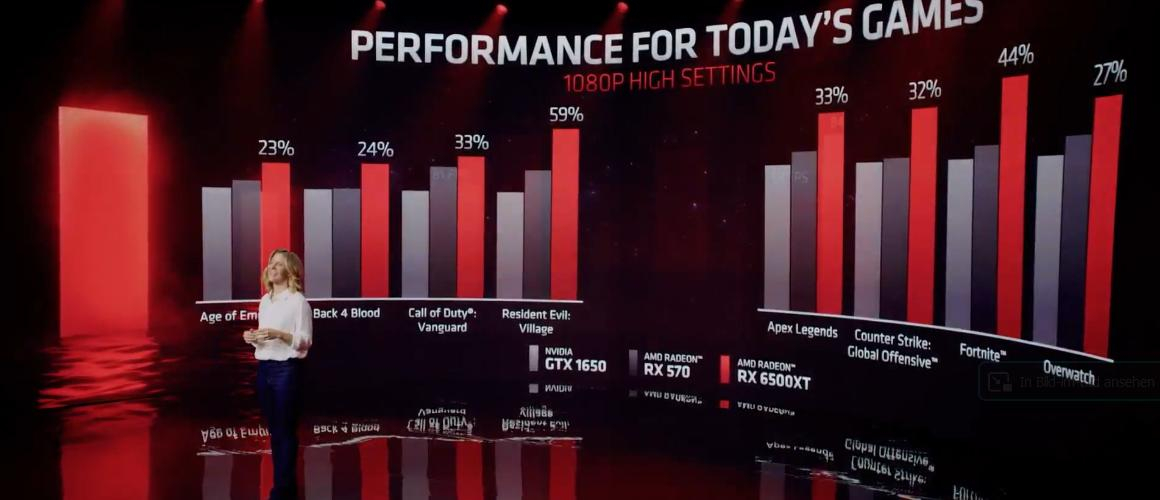 RX 6500 XT Performance