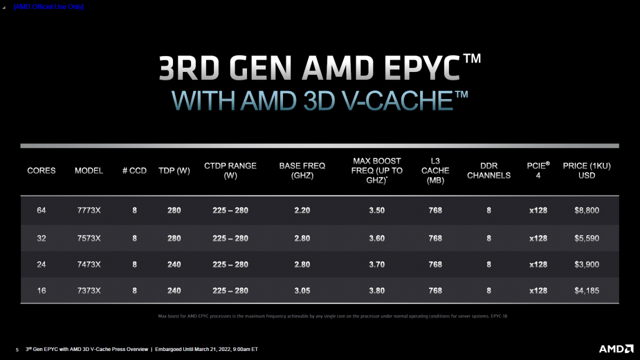 3. Generation AMD EPYC CPUs