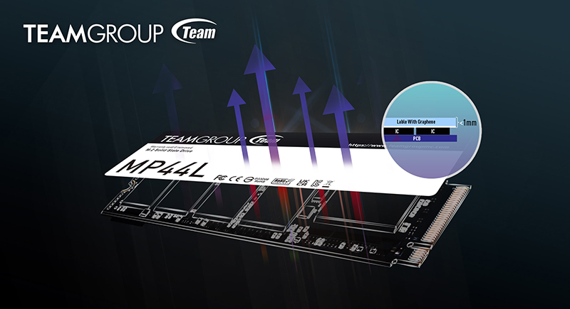 MP44L M.2 PCIe 4.0 SSD mit dem branchenweit ersten wärmeableitenden Graphen-SSD-Label.