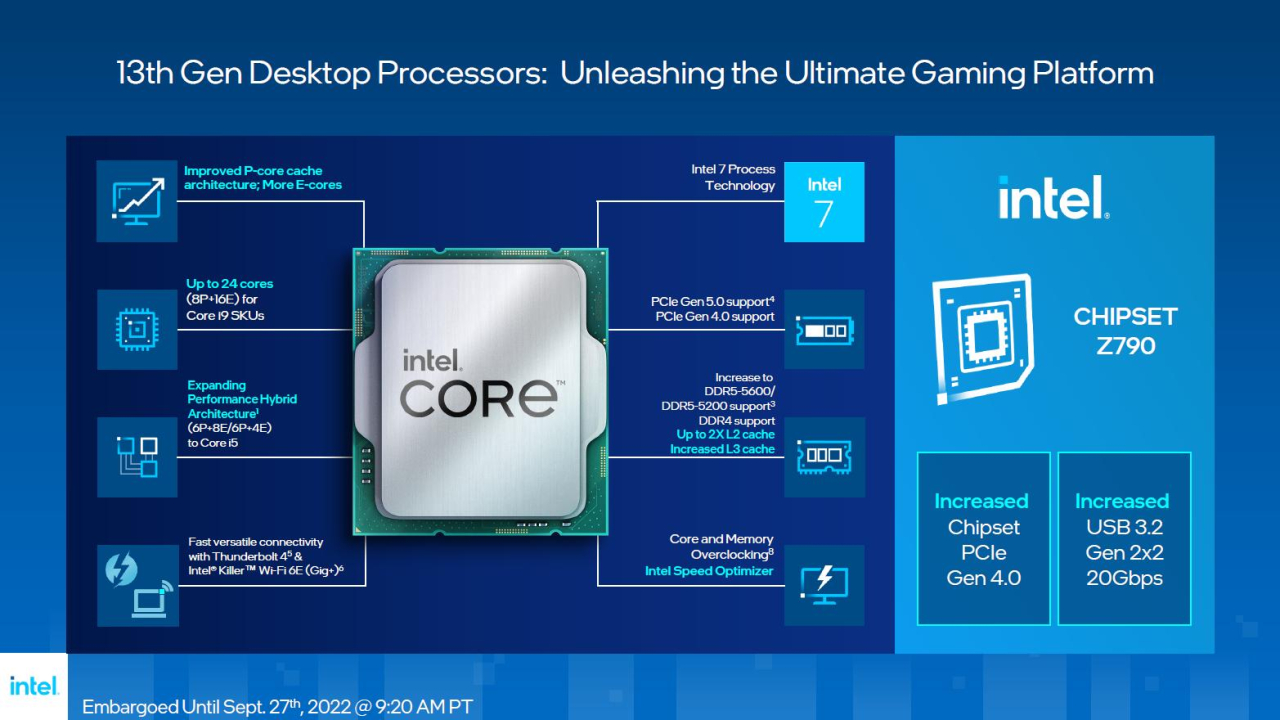 Intel kündigt seine neue Raptor Lake Plattform mit 13th Gen Core-Prozessoren an.