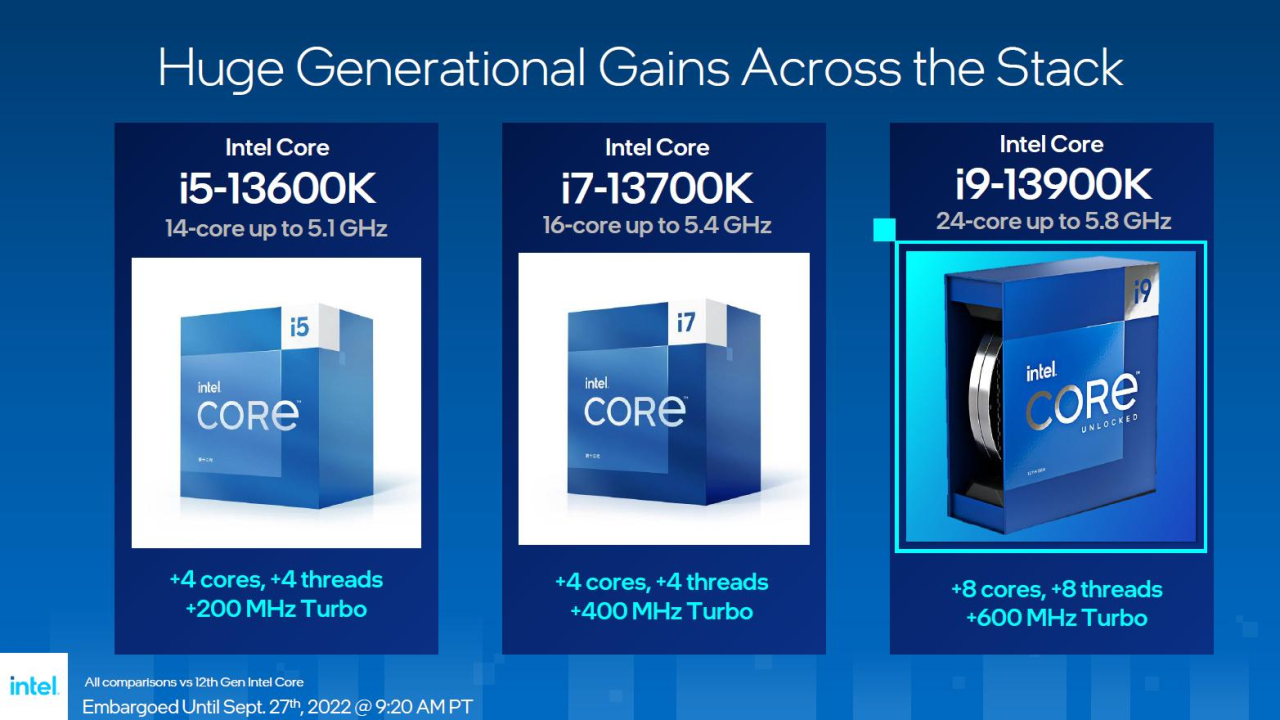 Intel Raptor Lake Prozessor-Serien