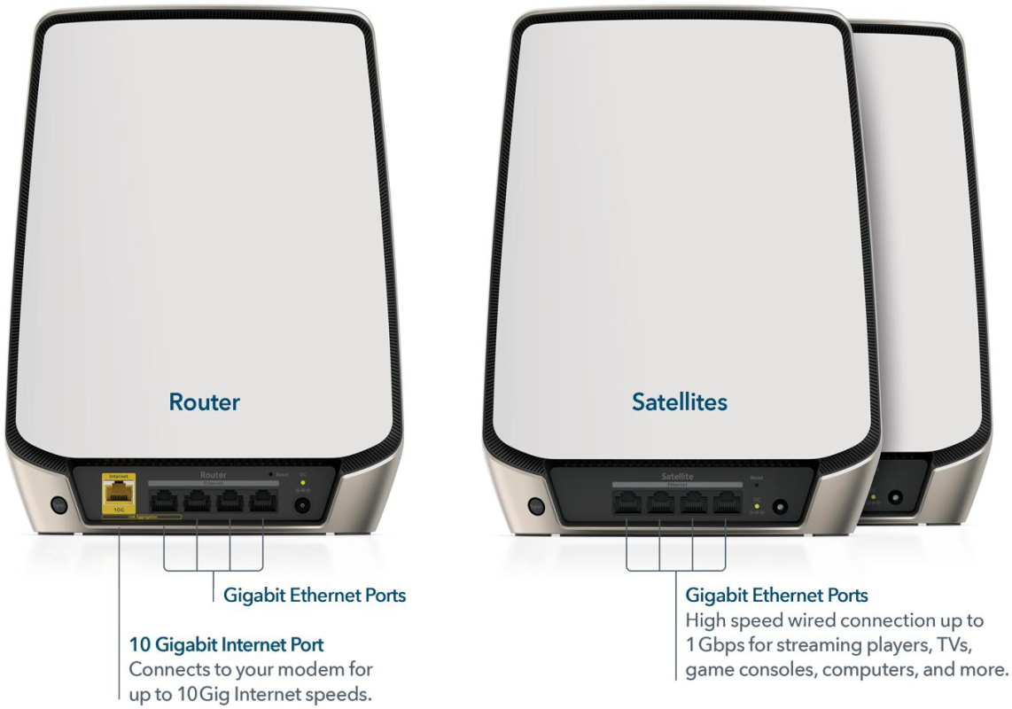 10Gig Tri-Band-WLAN-Mesh-System für höchste WLAN-Geschwindigkeiten.